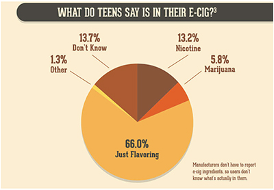 E-Cig Pie