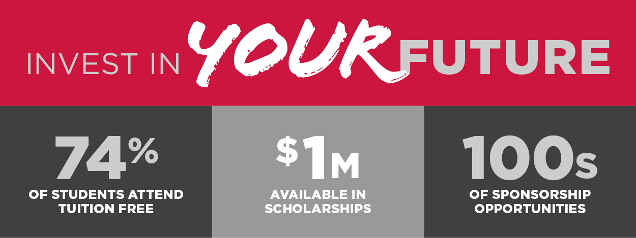 Paying for College