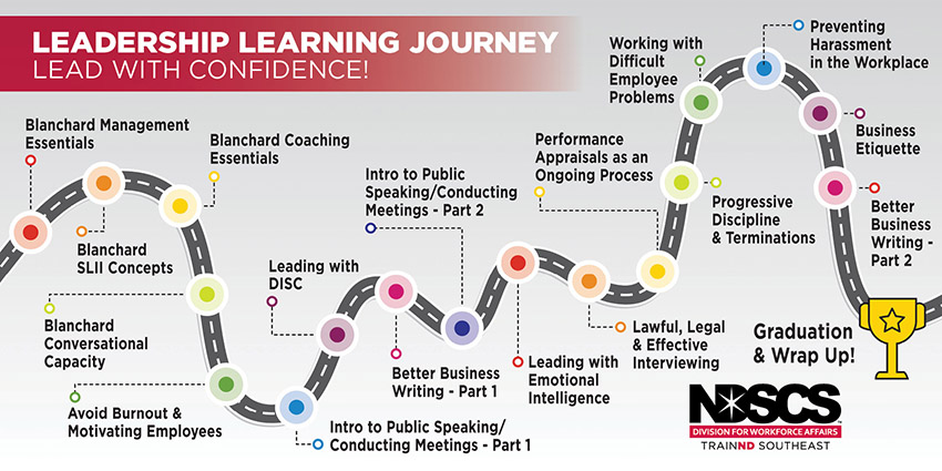 Leadership Learning Graphic
