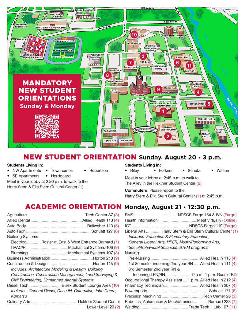 Orientation Map