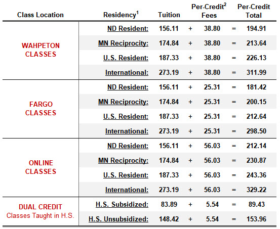 Fall 2023 - Spring 2024 tuition and fees