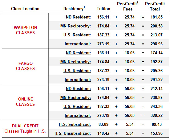 Summer 2024 Tuition and Fees table