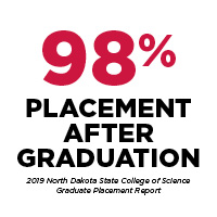 Placement Rate